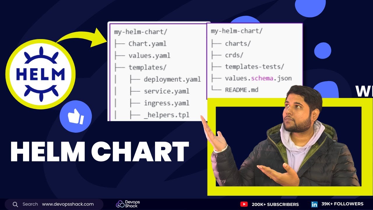 🚀 Helm Chart Tutorial with Live Hands-On Demo 🚀