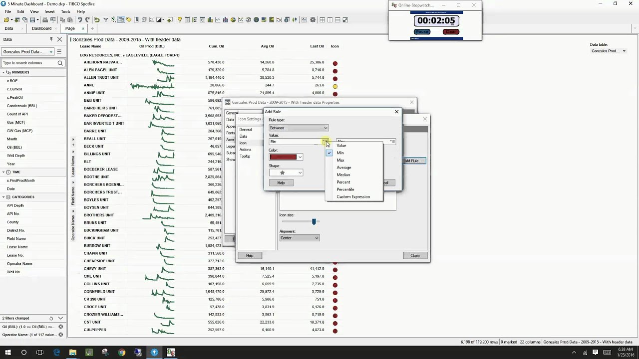 How to Create a Dashboard in 5 Minutes using TIBCO Spotfire
