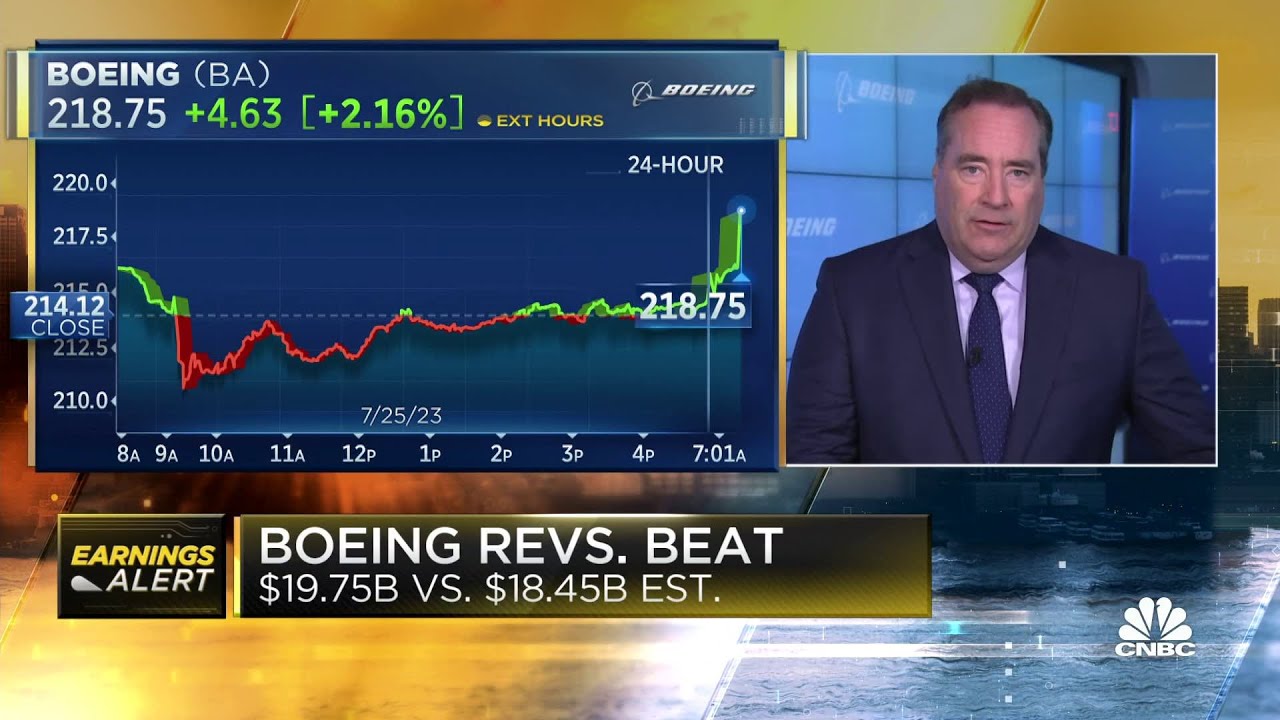 Boeing&rsquo;s quarterly results top expectations as airplane deliveries pick up pace