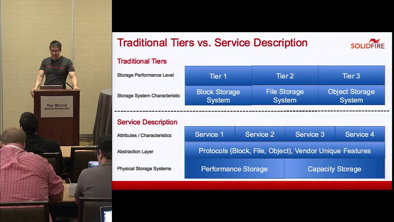 Key Design Considerations for your Cloud Storage - Mike Tutkowski