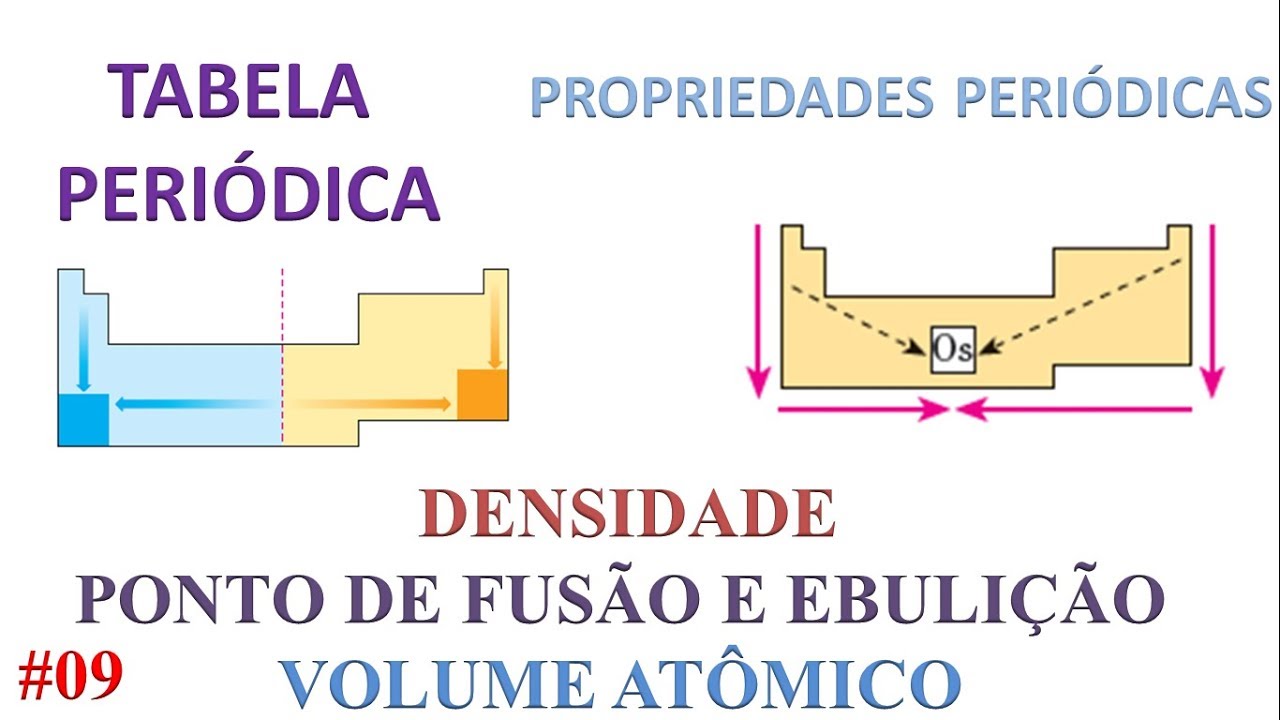 10 - Propriedades peri&oacute;dicas: PF, PE, Densidade e volume at&ocirc;mico