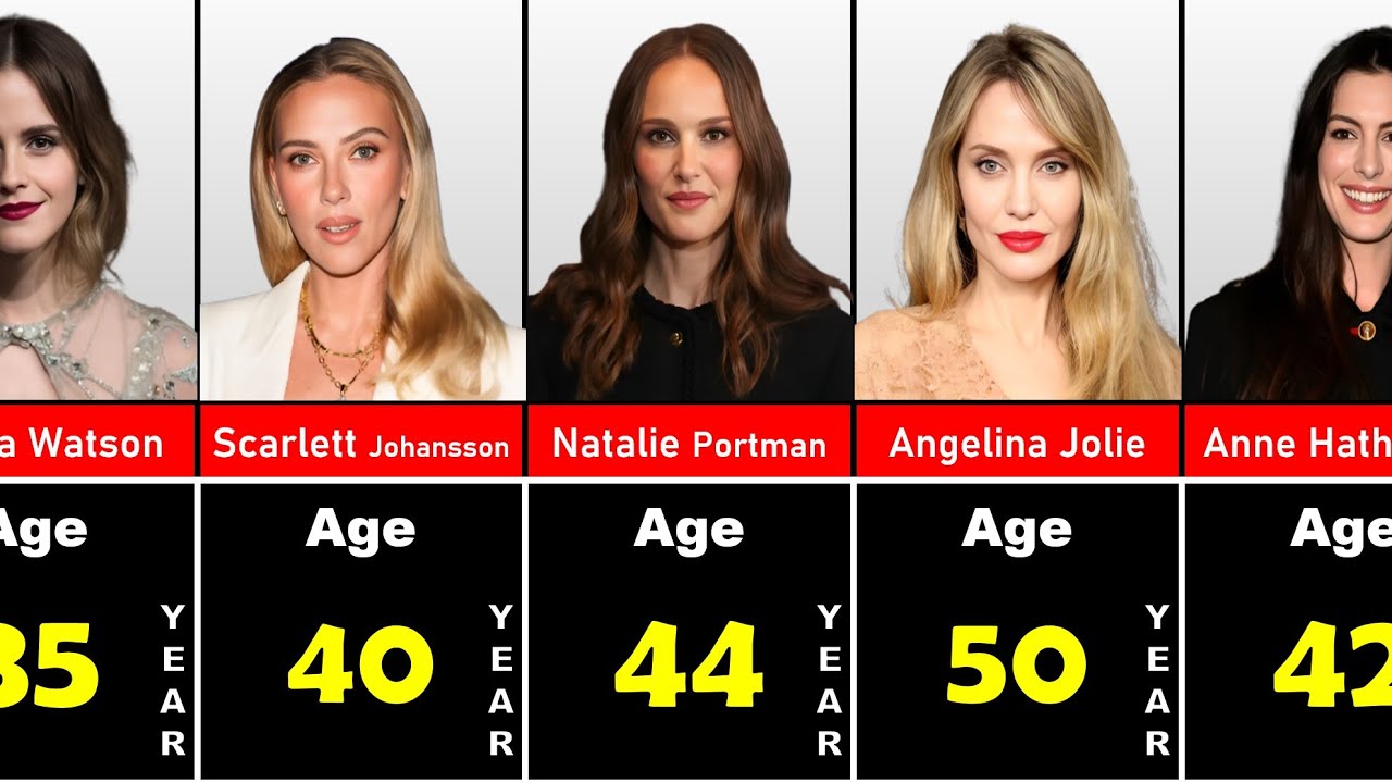 Hollywood Actresses Real Names and Ages | 2026