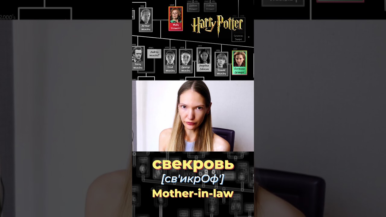 Family in-law in Russian. #learnrussian #russianlessons #русскийязык #family #учурусский #рки