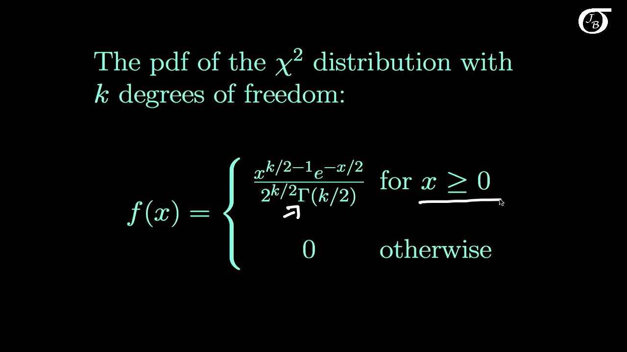 An Introduction to the Chi-Square Distribution
