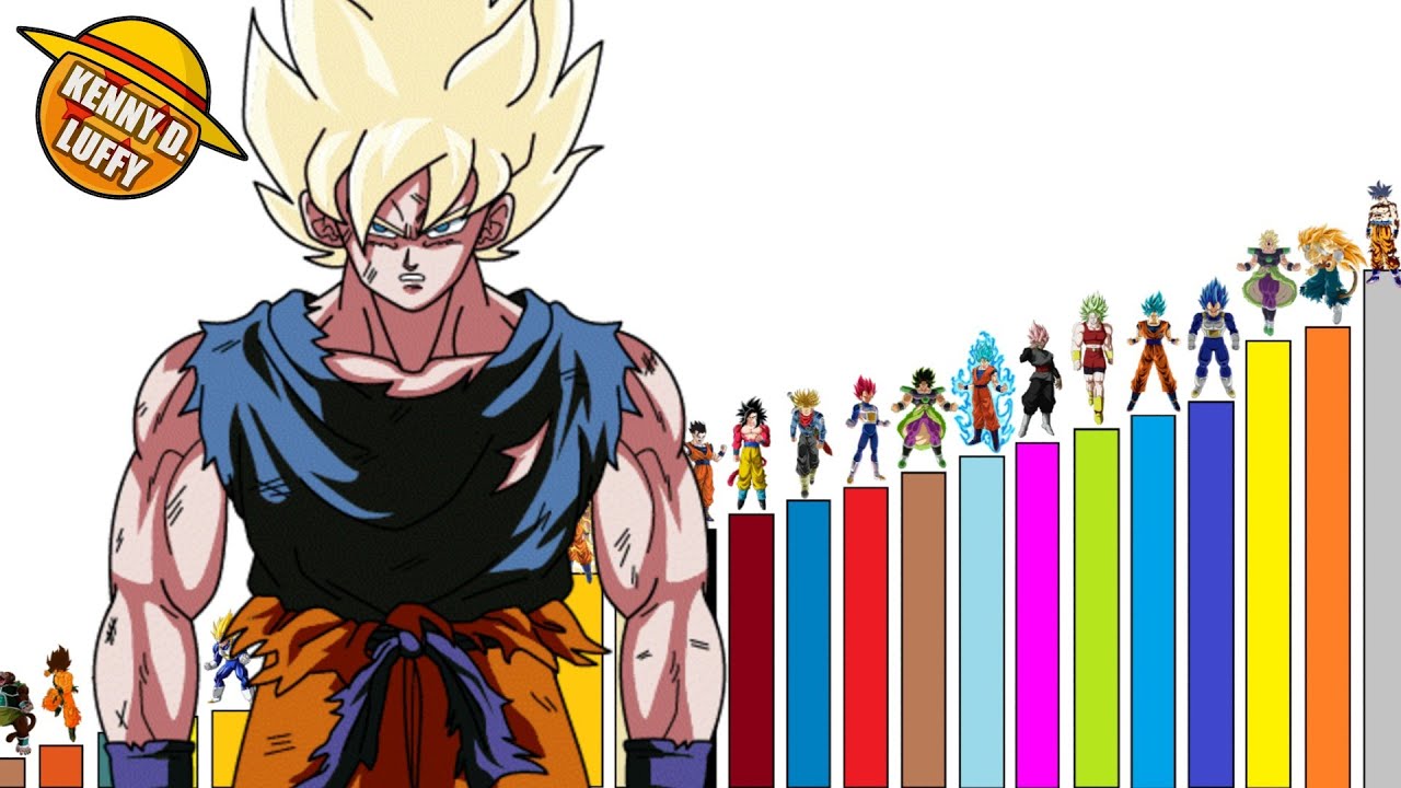 TODOS LOS NIVELES DE PODER DE LAS TRANSFORMACIONES DE UN  SUPER SAIYAJIN | Explicaci&oacute;n Completa