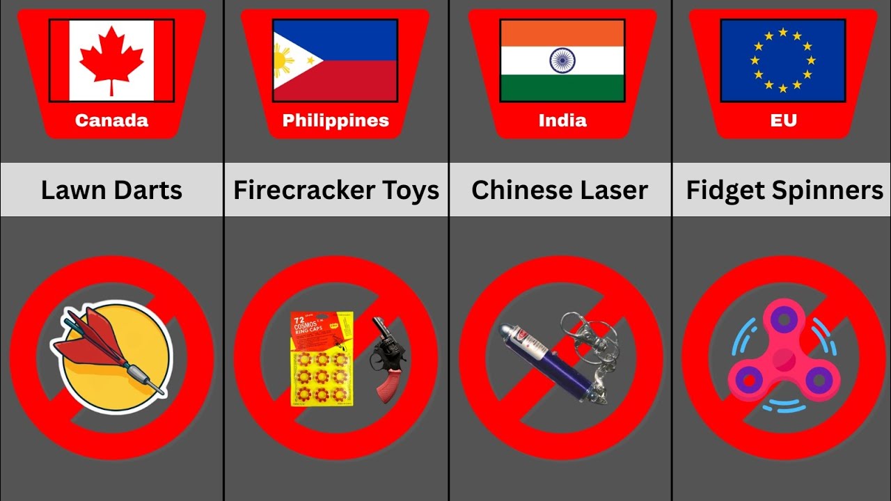⚠️ Toys Banned In Different Countries