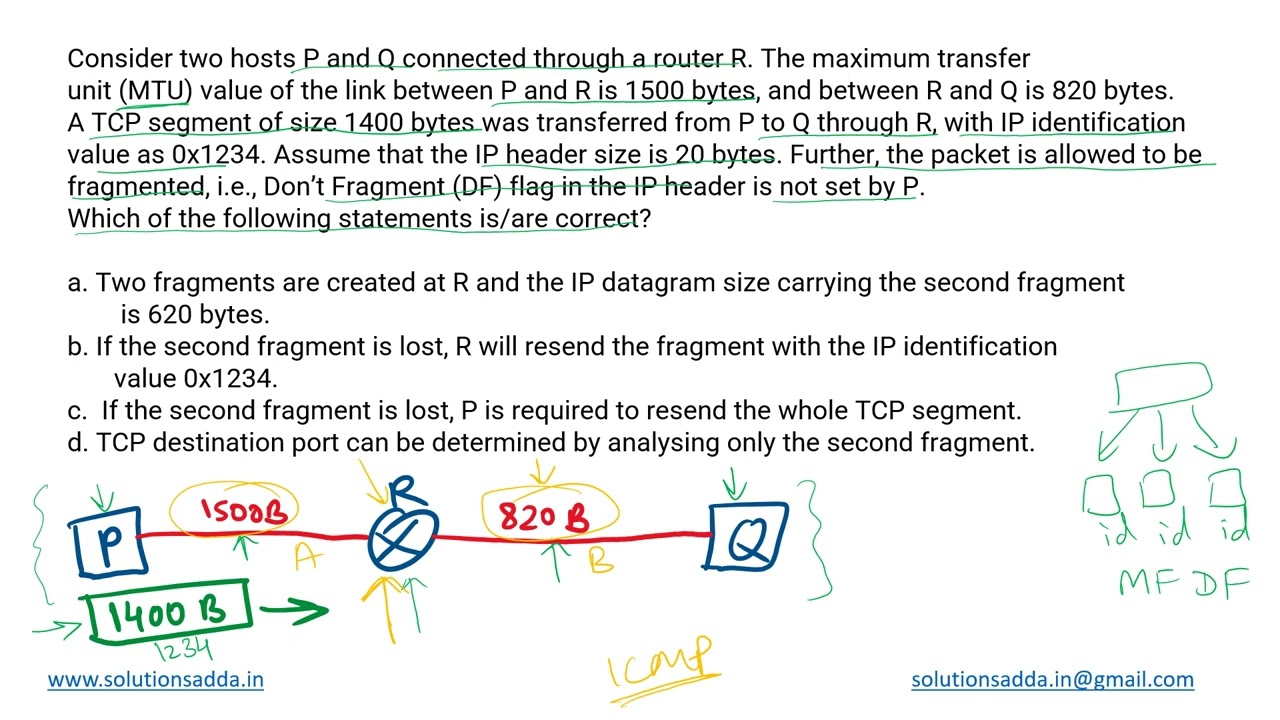GATE 2021 SET-1 | CN | MTU | DF | IP | TCP | СЕРИЯ ТЕСТОВ GATE | РЕШЕНИЯ ADDA | ОБЪЯСНЕНИЕ ОТ POOJA