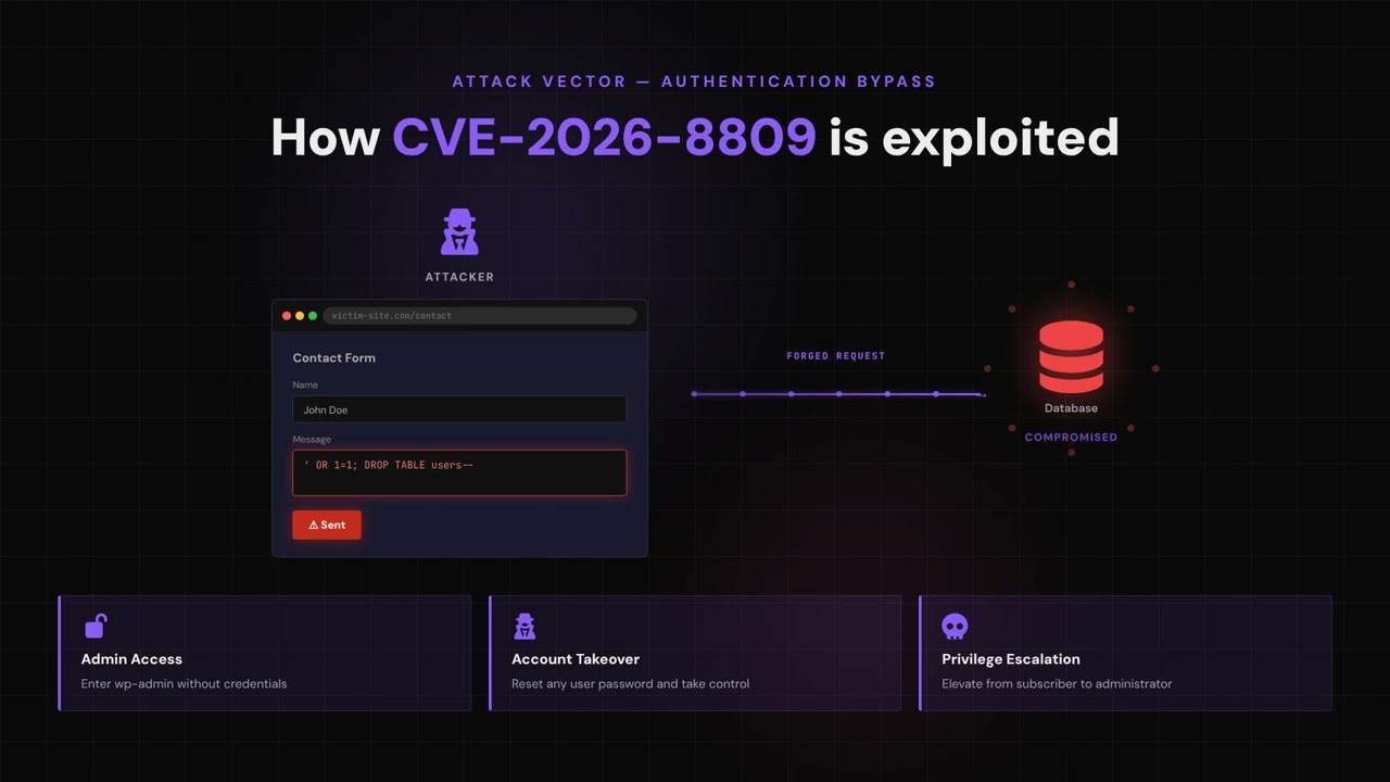 CVE-2026-8809: Privilege Escalation via Validation Bypass in ACF Extended