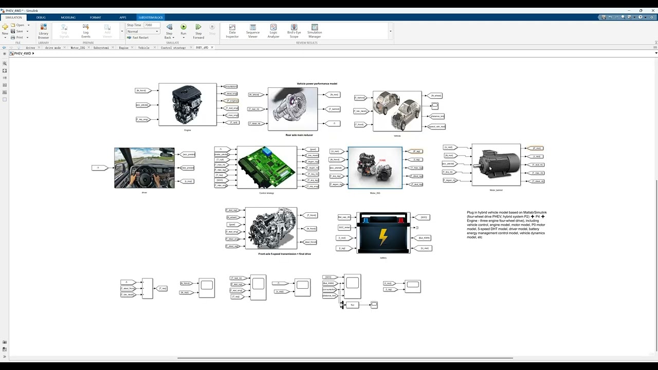 Plug in hybrid vehicle model based on Matlab/Simulink (four-wheel drive PHEV