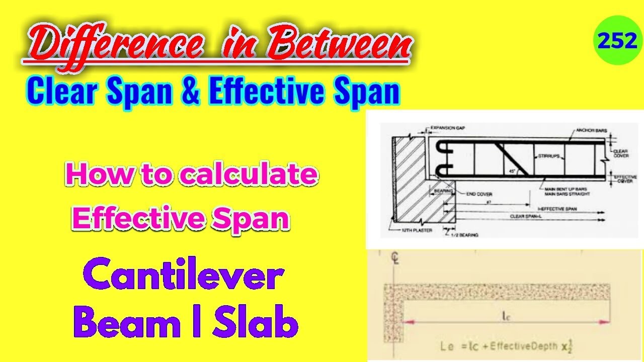 Difference in between clear span & effective span || Effective span of a Cantilever Beam or Slab👍