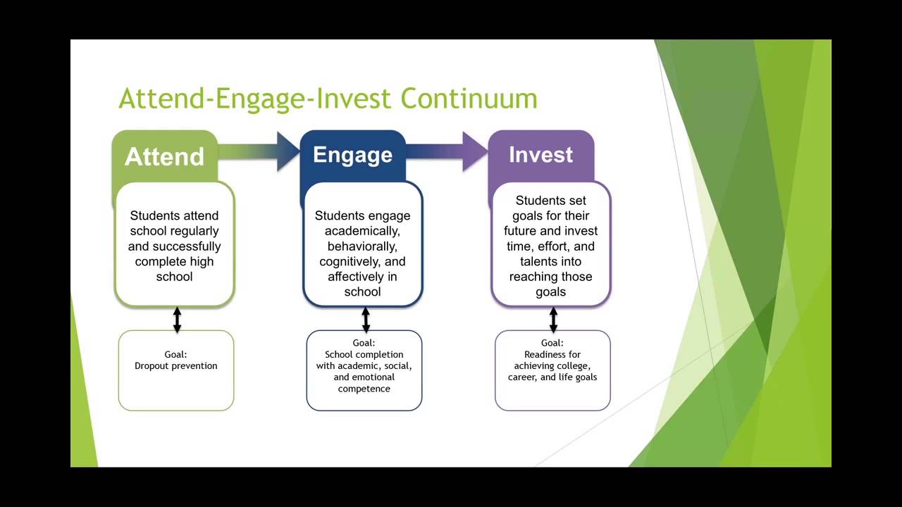 Attendance Interventions: Dropout Prevention Webinar Series