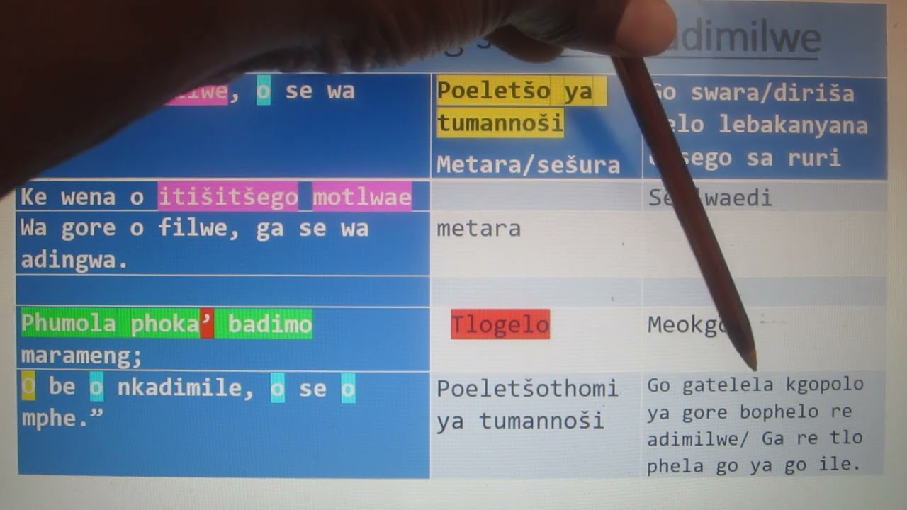 Ditlabelatheto seretong sa O be o adimilwe
