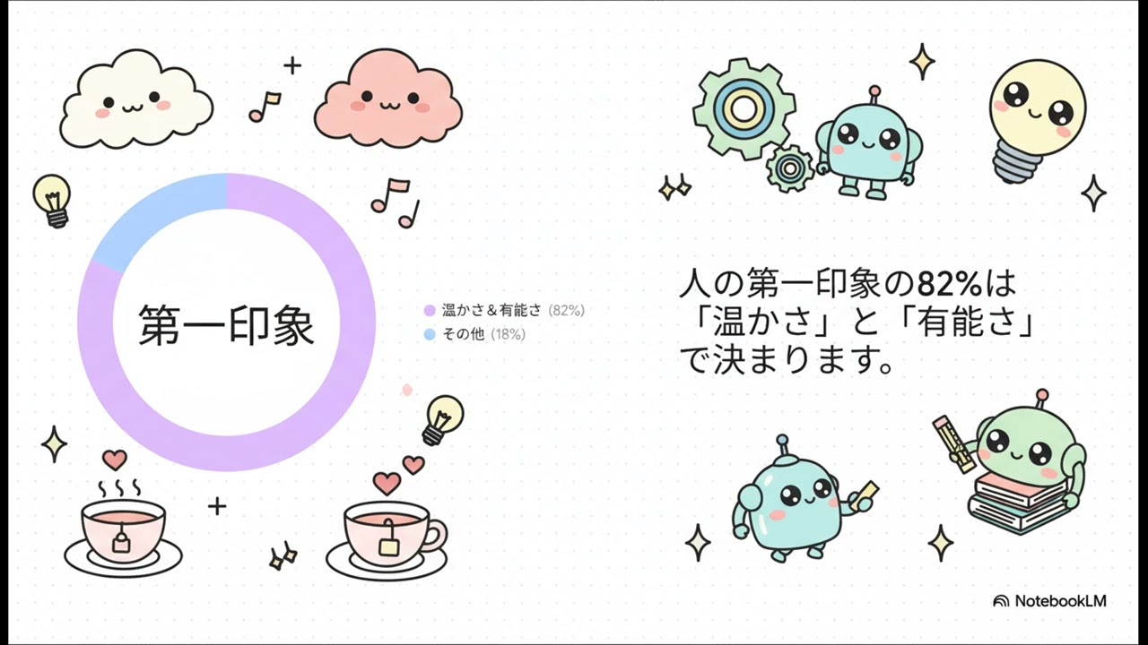 カリスマの隠された言語