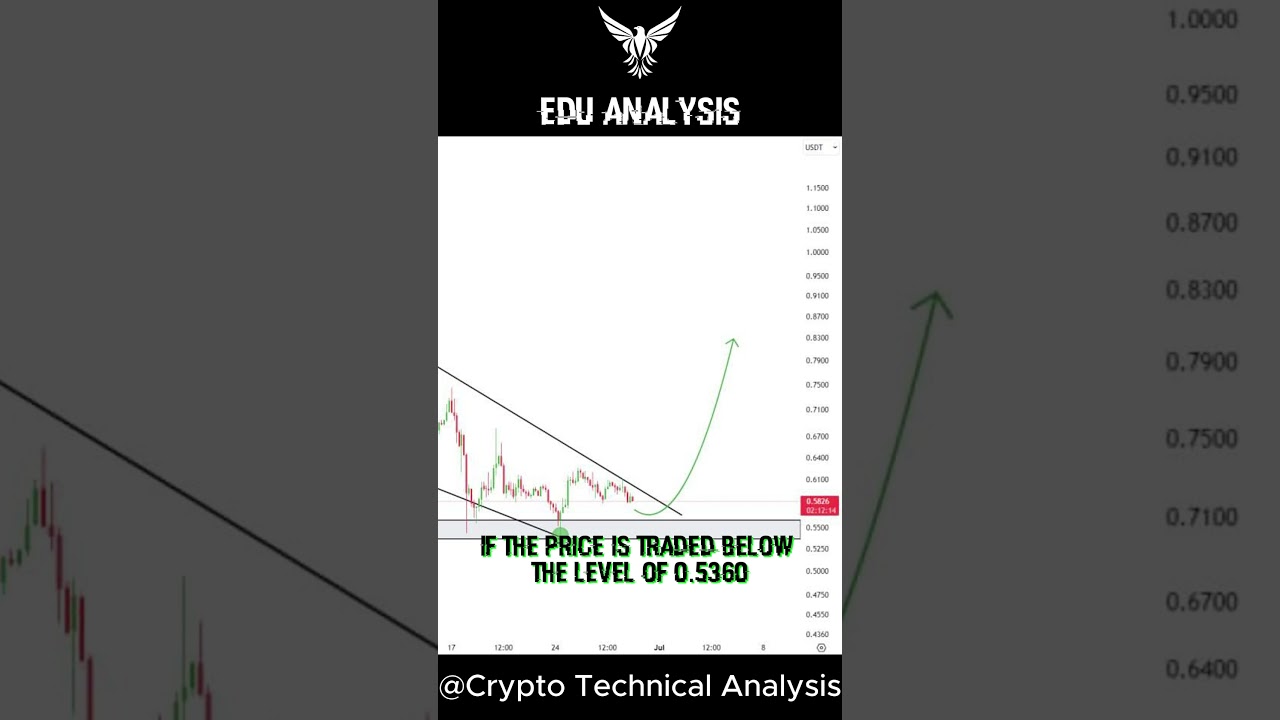 EDU ANALYSIS| correcting a great bullish move. The price has reached an important demand level.