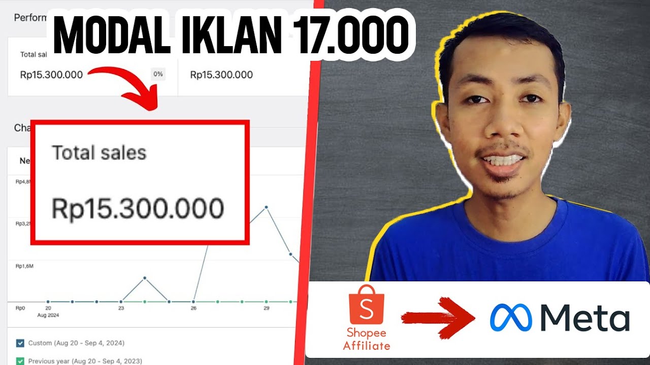 Strategi Meta Ads untuk Shopee Affiliate Modal 17 Ribu Cuan Hingga Jutaan | Tanpa Produk Tanpa Ribet