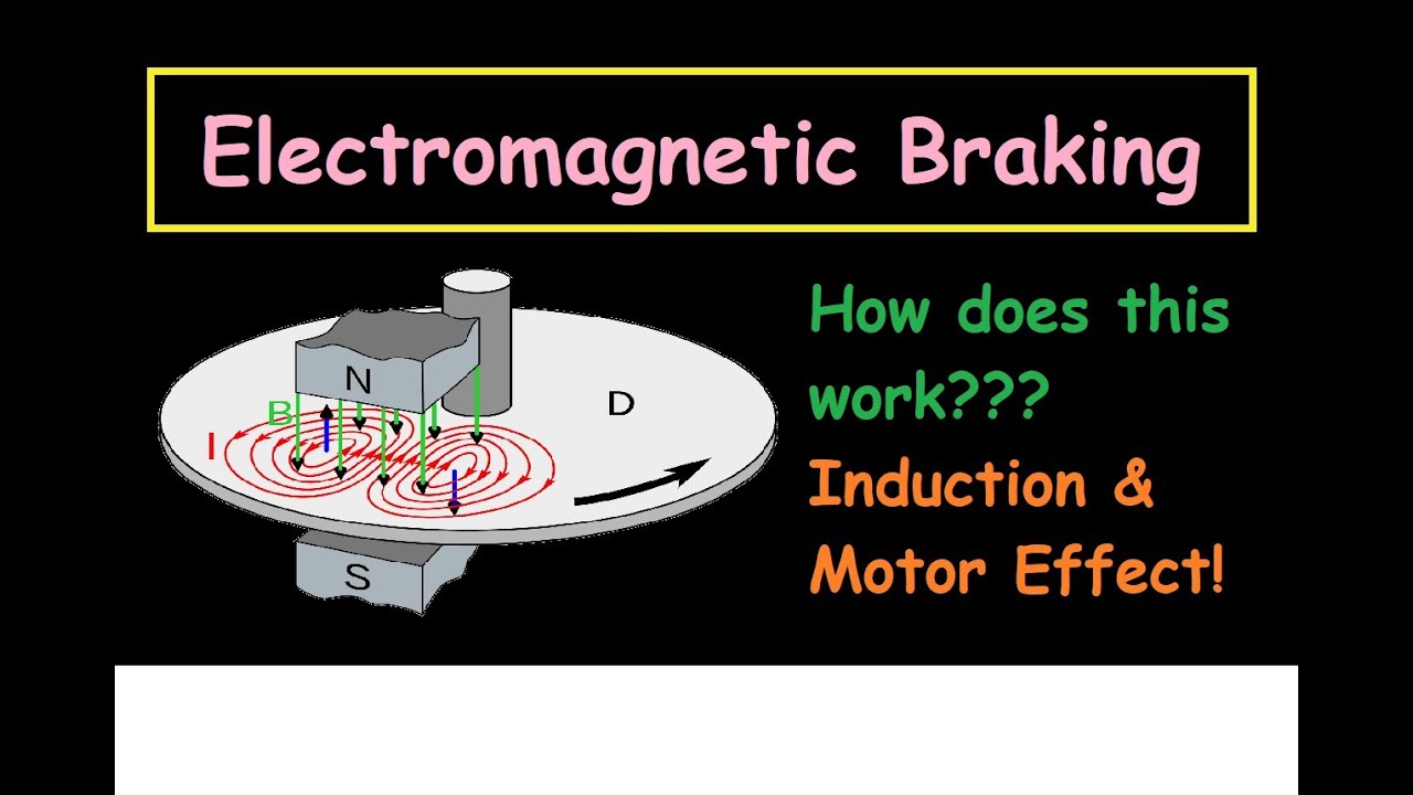 Electromagnetic Braking - Physics Principles