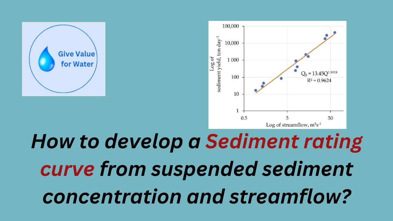 How to develop sediment rating curve from recorded suspended sediment concentration and streamflow?