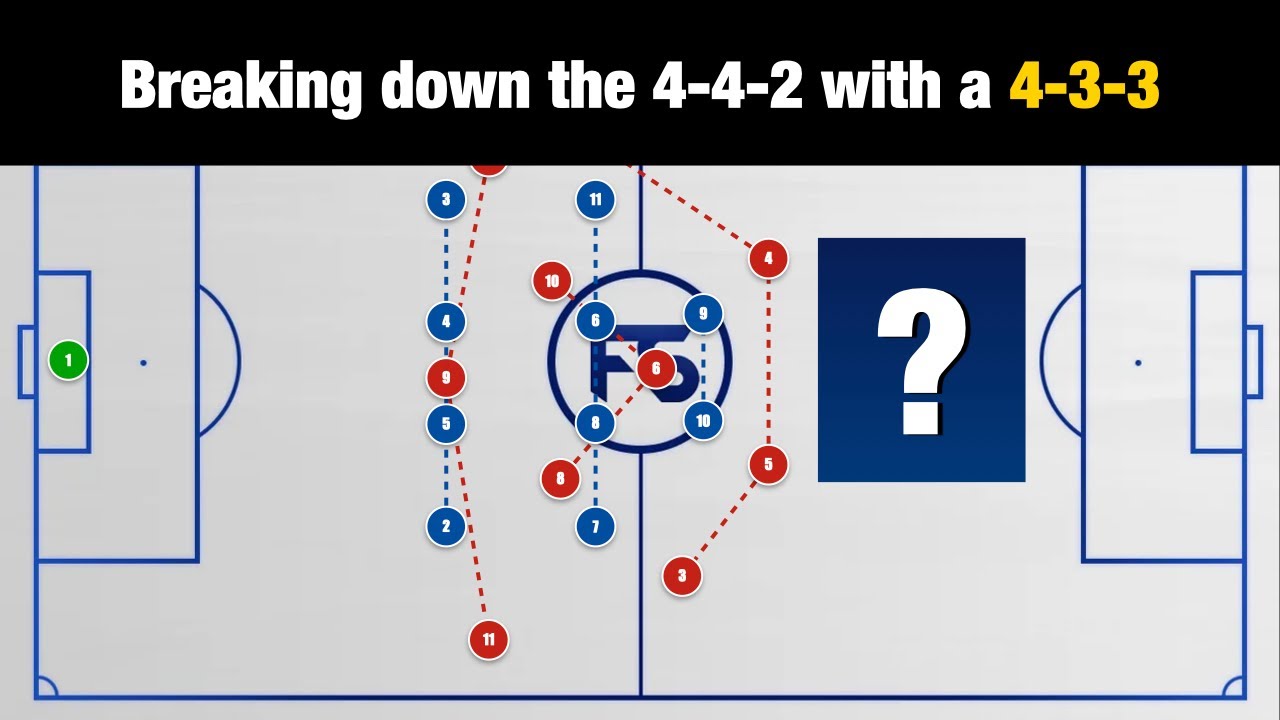 Tactics Talk: Breaking down the 4 4 2 Midblock with a 4 3 3