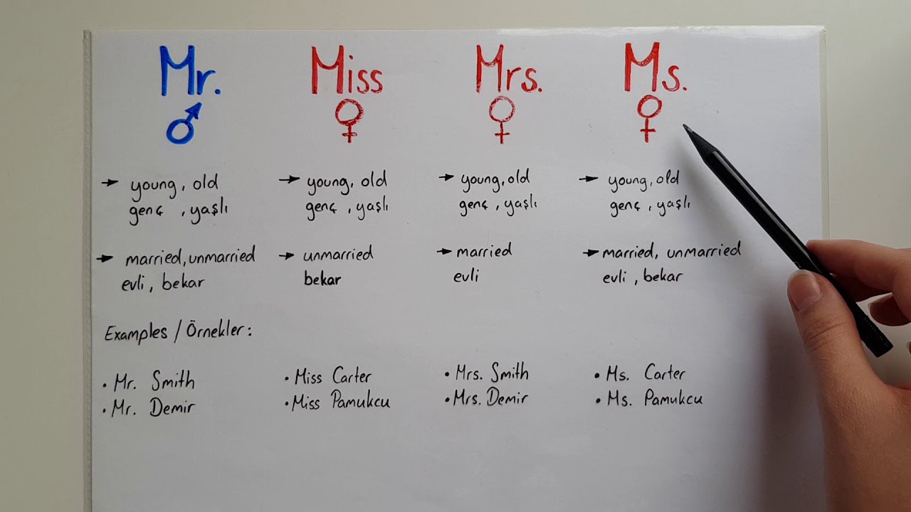 Ingilizce Ünvanlar- MR. MISS. MRS. MS. FORMAL TITLES