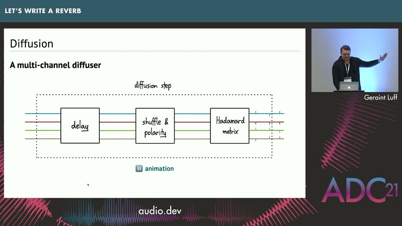 Let's Write a Reverb - Geraint Luff - ADC21