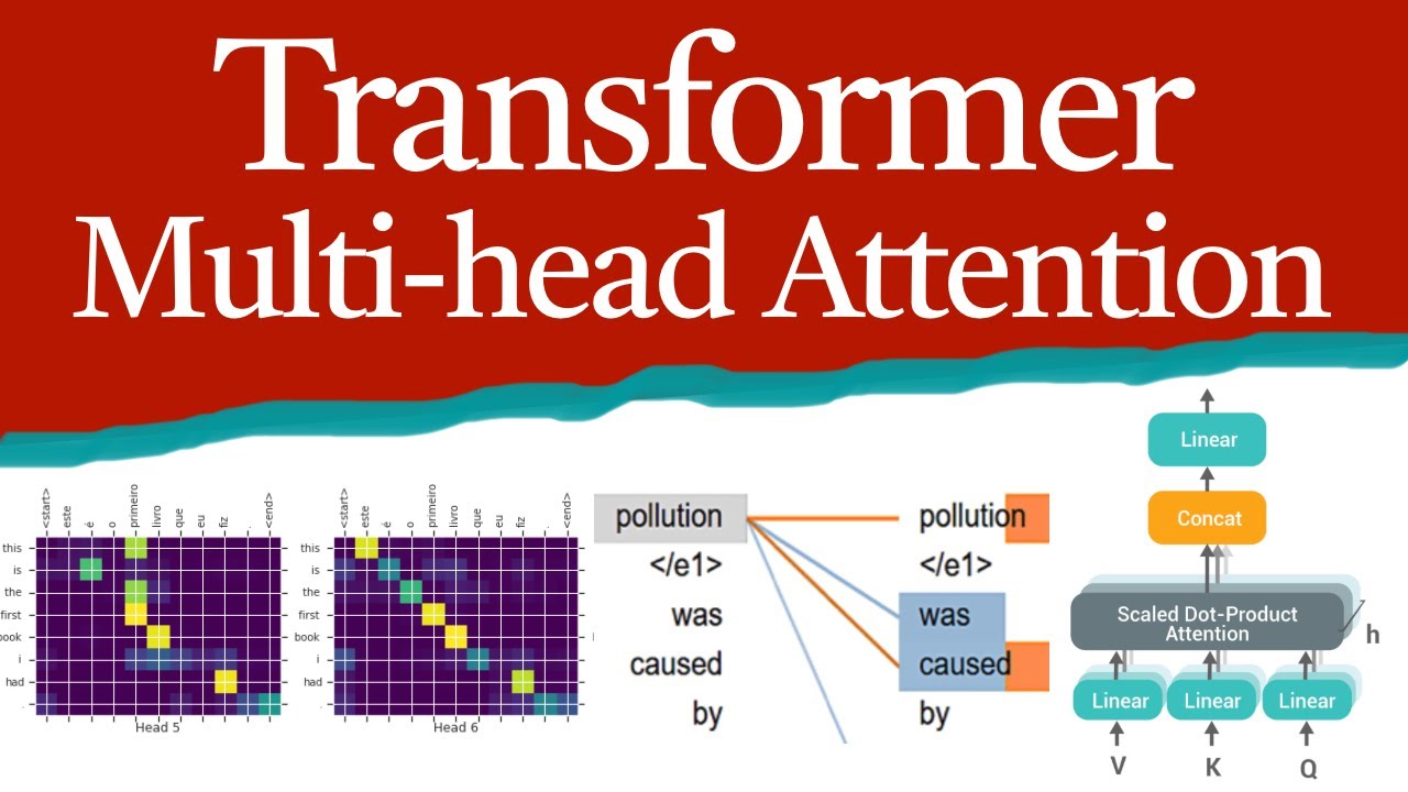 Explicando o Multi-head Attention no modelo Transformer | Deep Learning e NLP | Leonardo Ribeiro