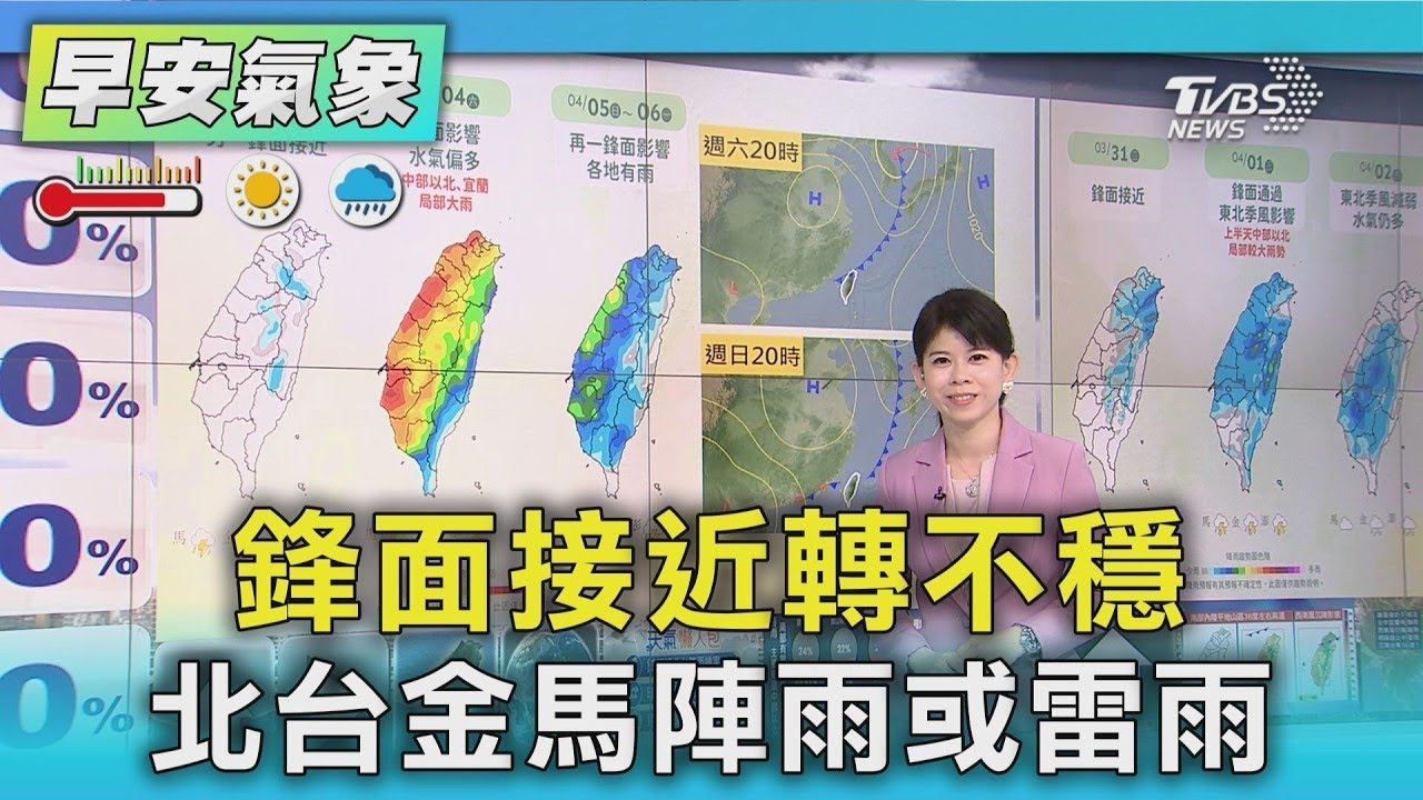 天氣/ 鋒面接近轉不穩 北台金馬陣雨或雷雨｜氣象主播 謝宜倫｜早安氣象｜TVBS新聞 20260331