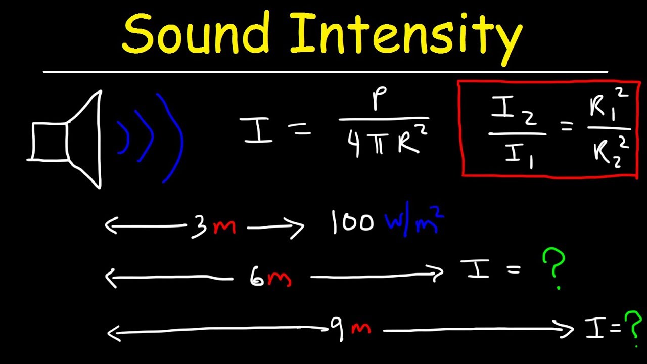 Sound Intensity Physics Problems & Inverse Square Law Formula