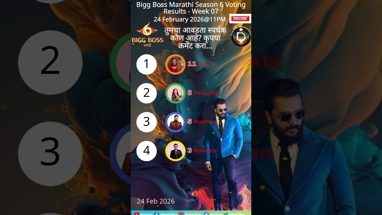 Bigg Boss Marathi Season 6 Voting Result 24-Feb-2026 11PM #jiohotstar #biggbossmarathi #shortsfeed