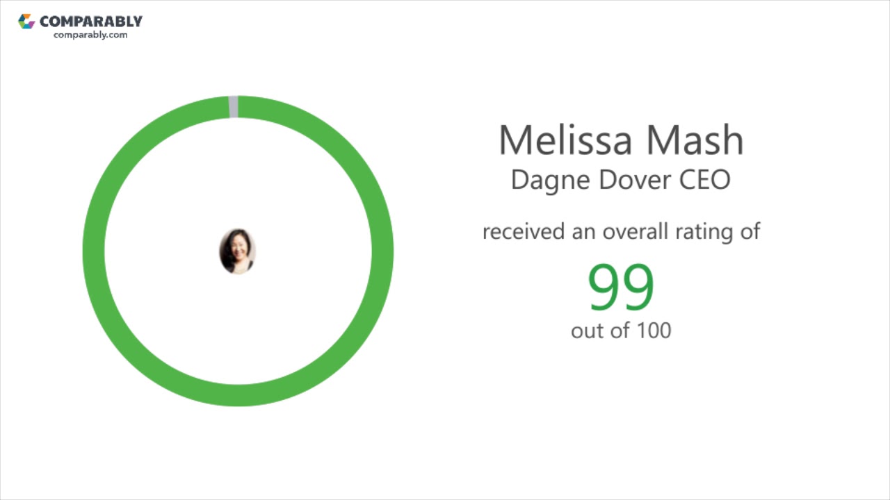 Dagne Dover's CEO and Work Experience - Q1 2019