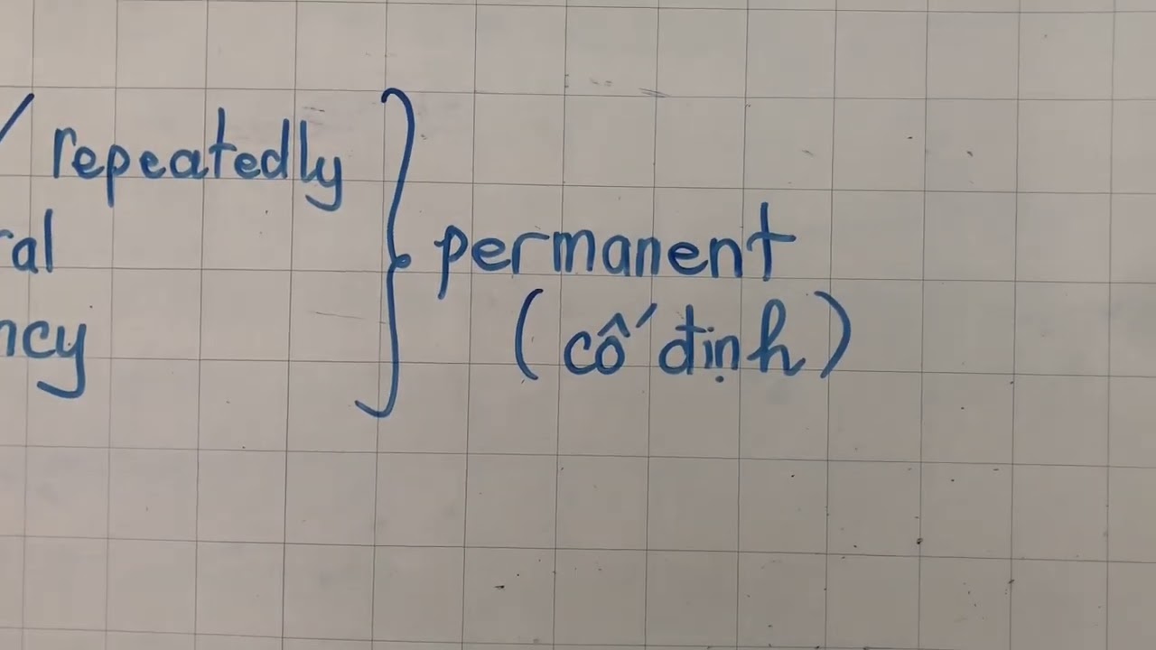 Simple present tense/ Forms and Usage