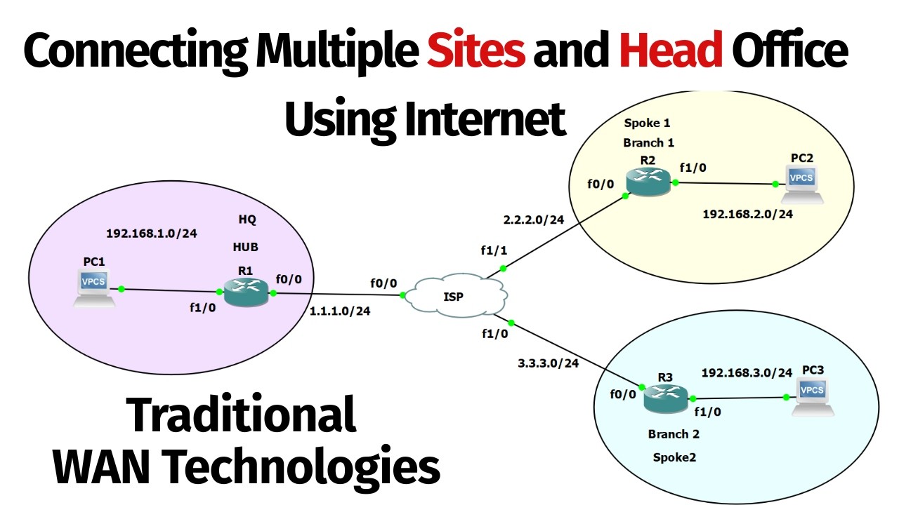Connecting Multiple Sites and Head Office Using DMVPN | Traditional WAN Technologies