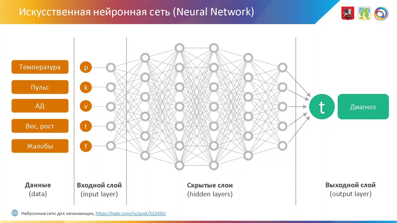 Блок 1. Искусственный интеллект: применение в лучевой диагностике