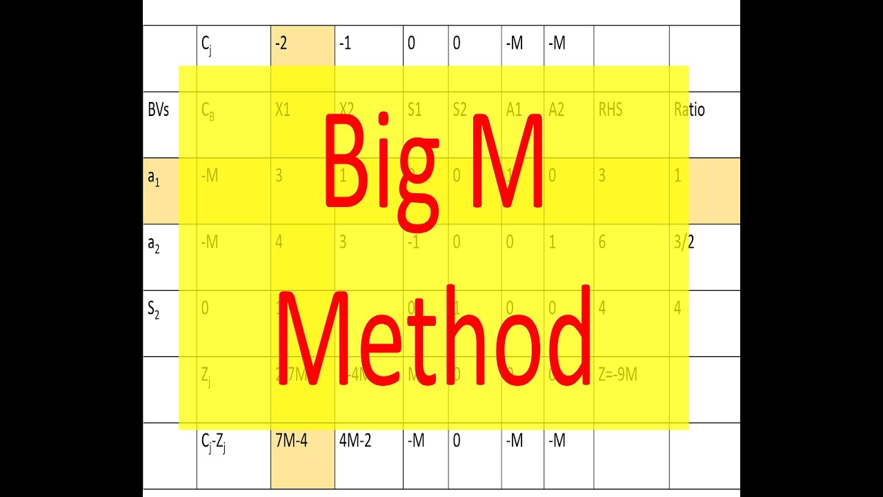 Operation Research 10: Linear Programming using Big M Method