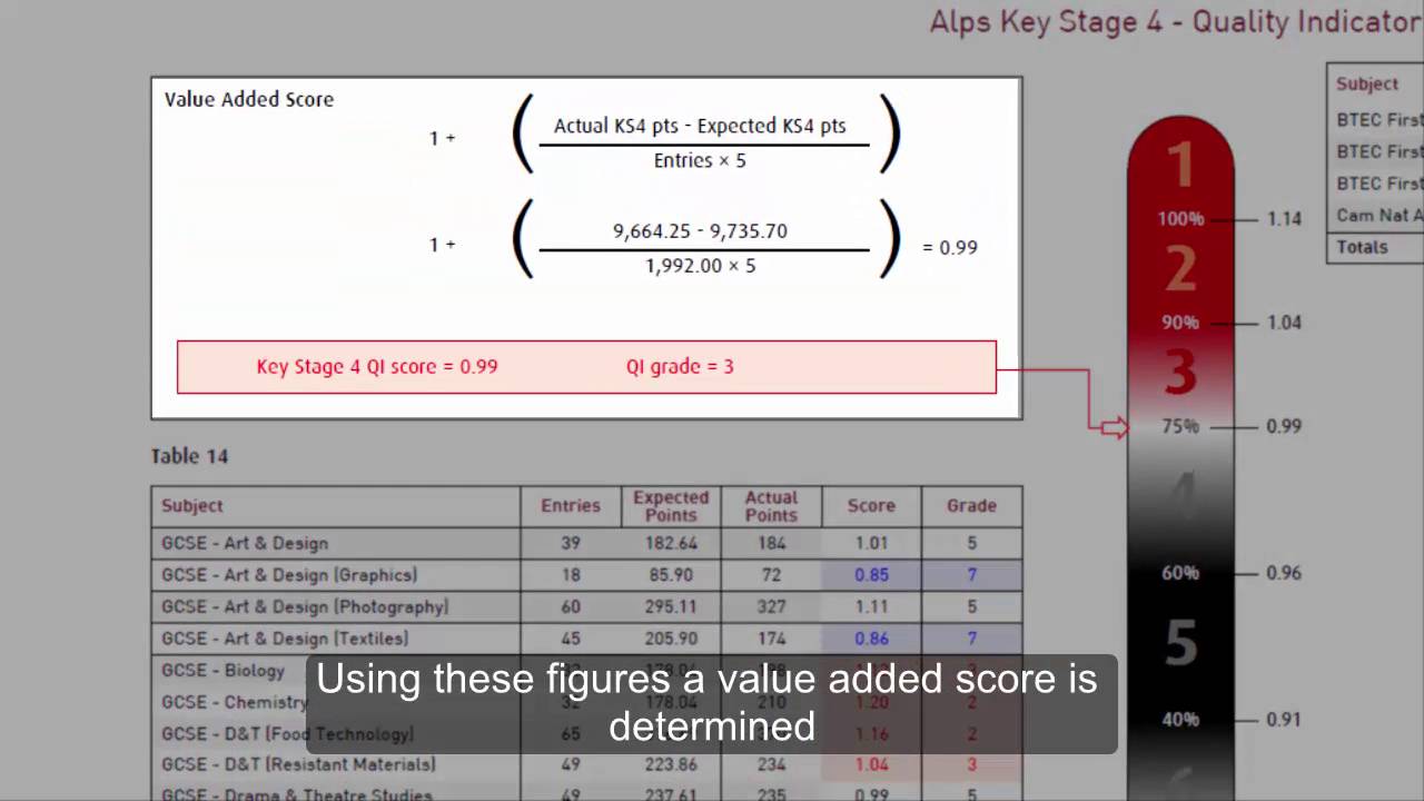 Key Stage 4 Quality Indicator