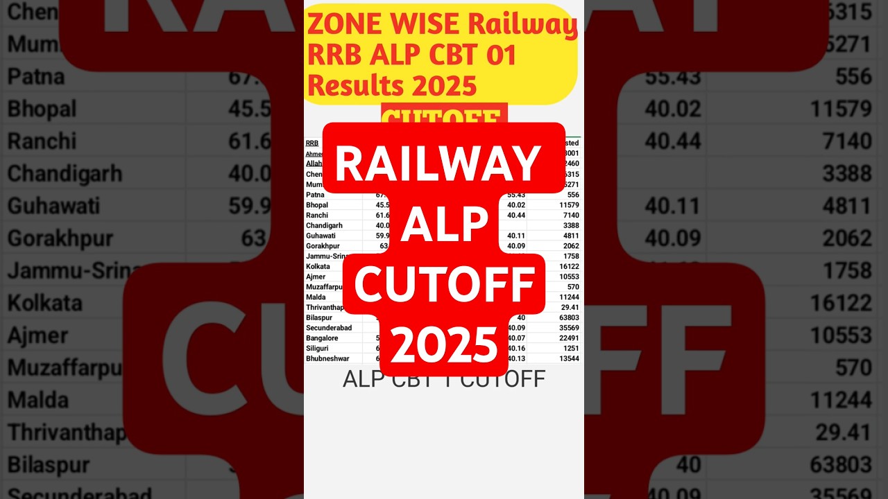 RAILWAY ALP CUTOFF 2025, ALP CUTOFF 2025