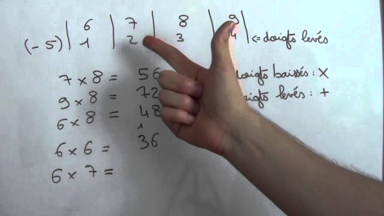 Comment multiplier avec ses mains