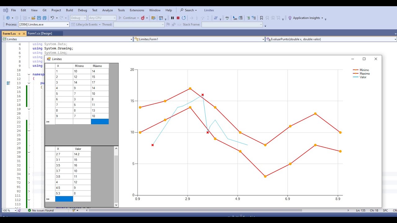 Limites dinamicos para evaluacion de muestras de datos