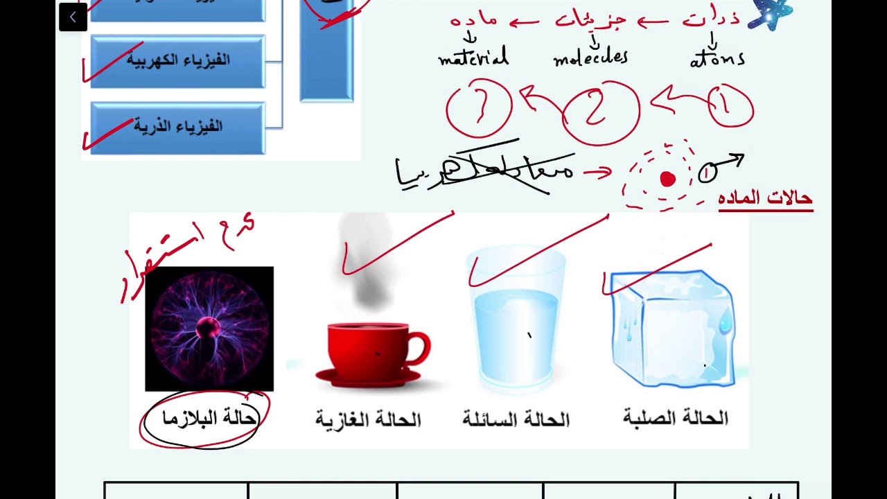 STA Mechanics L1 مقدمه عن علم الميكانيكا