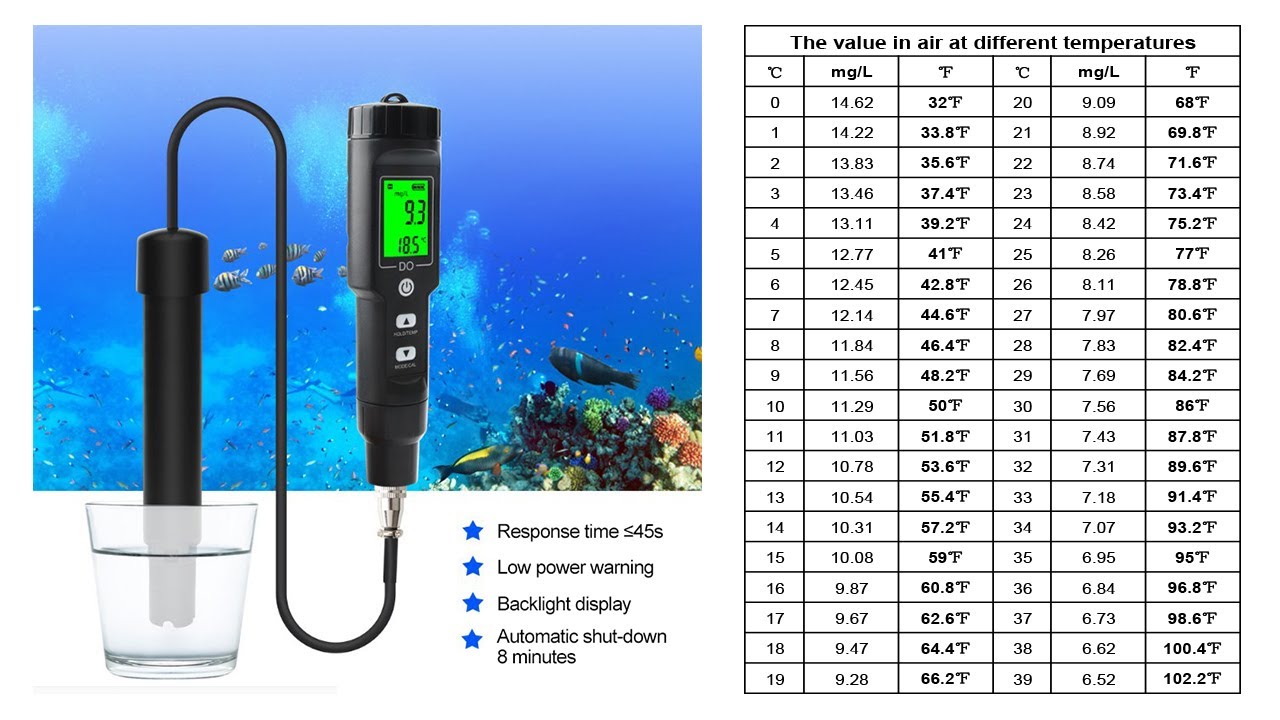 DO9100 Dissolved oxygen meter 100% calibration in air; DO Meter calibrate