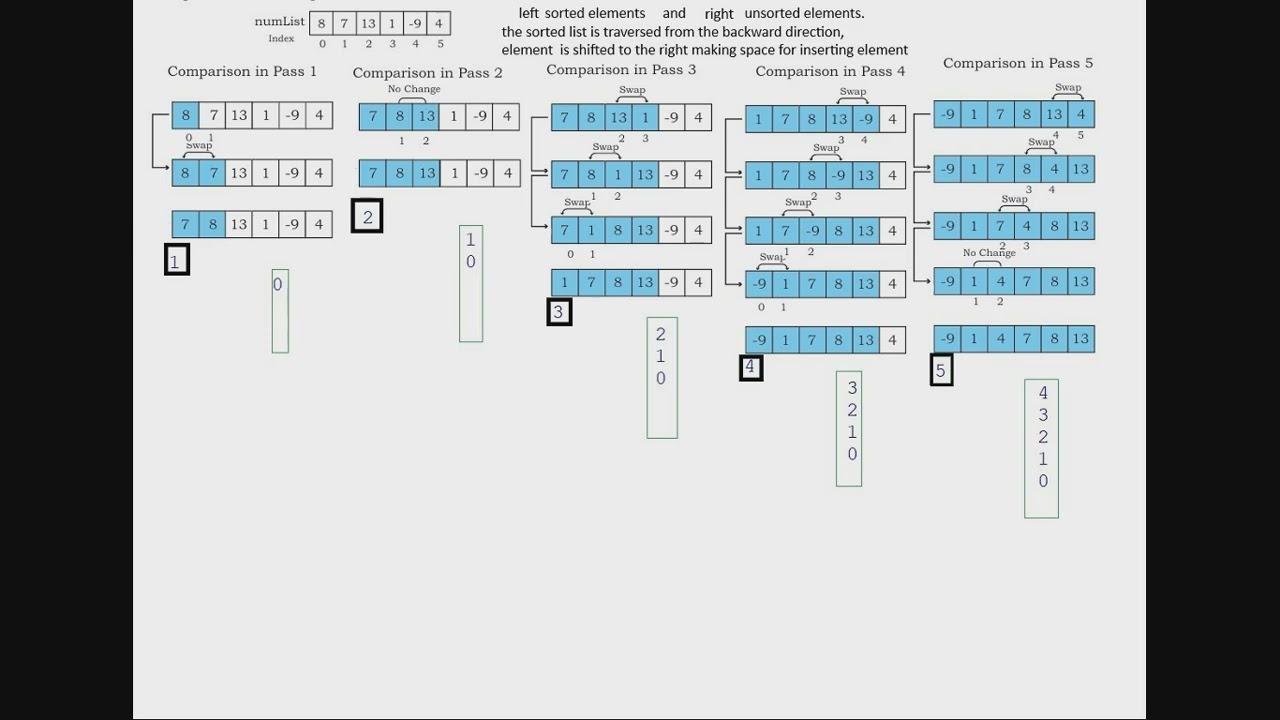 QUESTION 10 INSERTION SORT
