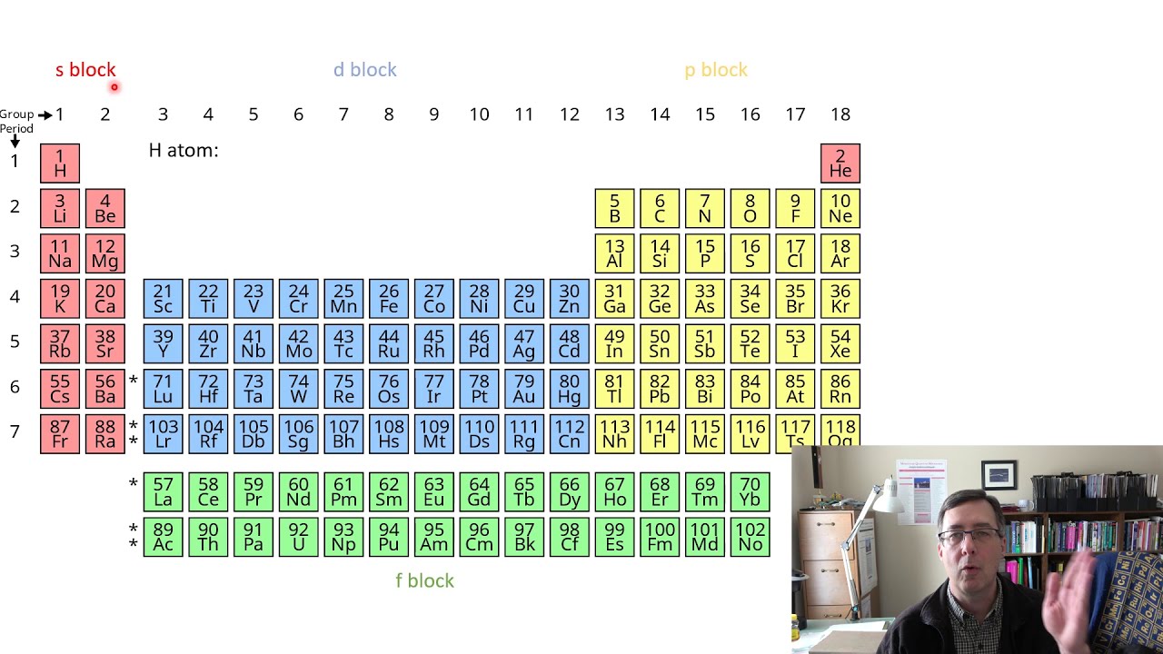 Orbitals and Electron Configurations Part 1
