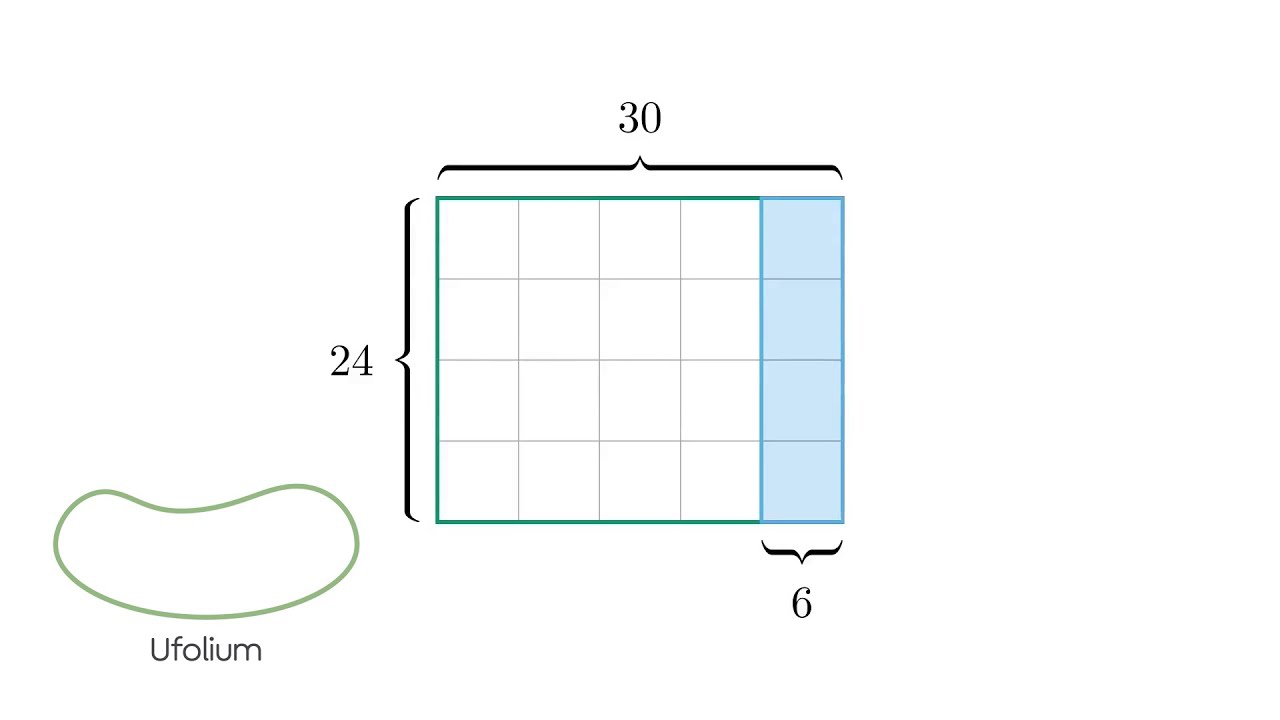 ユークリッドの互除法を直感的に理解する方法【高校数学】