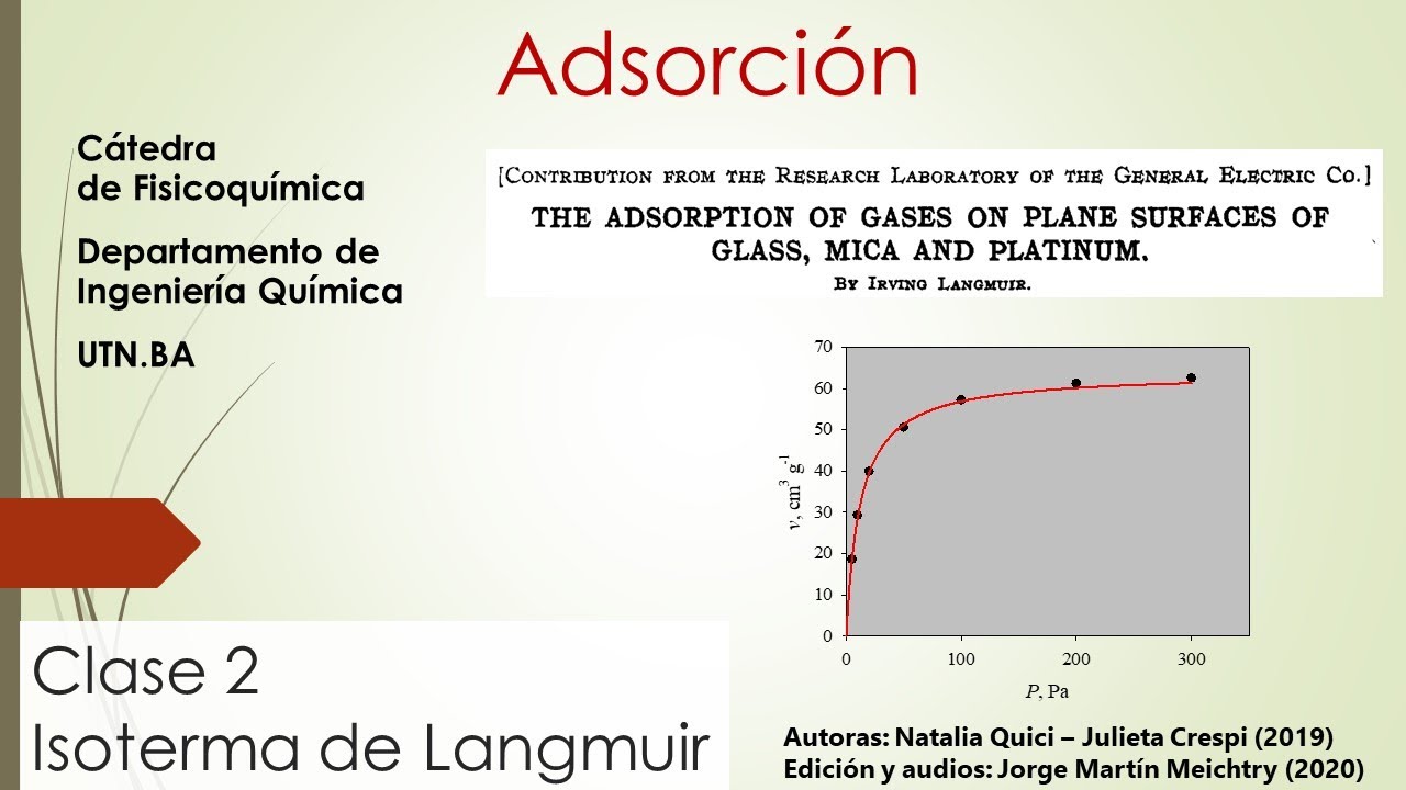 Clase nº 7 - 2. Adsorción: isoterma de Langmuir
