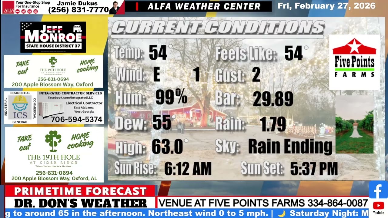 Weather Forecast For East Alabama and West Georgia