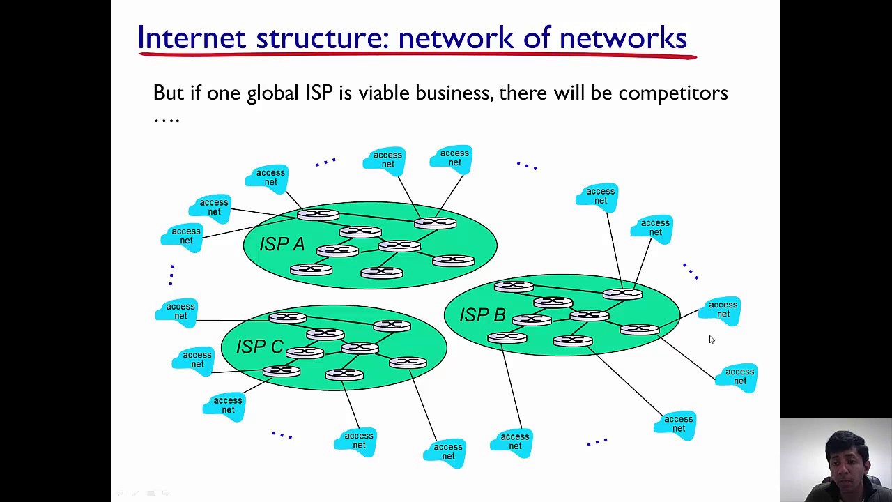 Интернет &mdash; сеть сетей