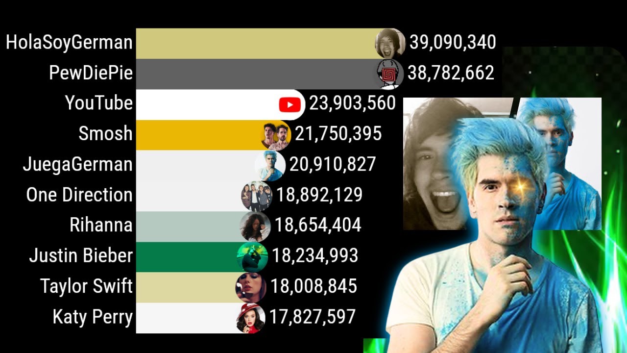¿Y Si Germán Hubiera Empezado Siendo Famoso en HolaSoyGerman? 👀🔥