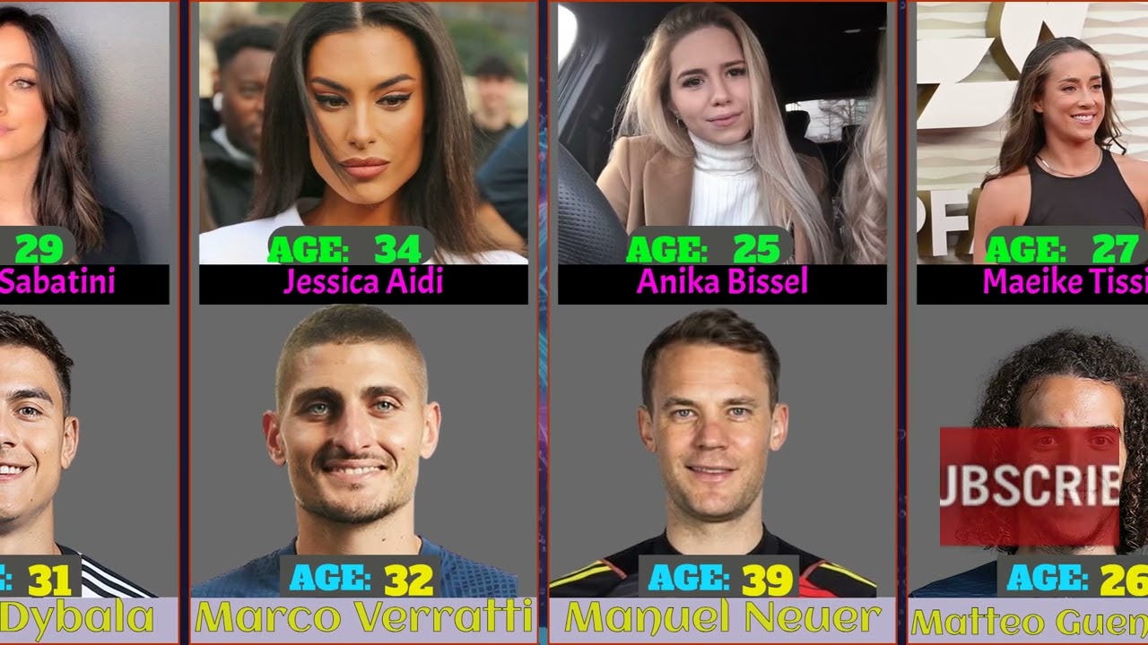 FOOTBALL Players And Their Romantic Partners Revealed