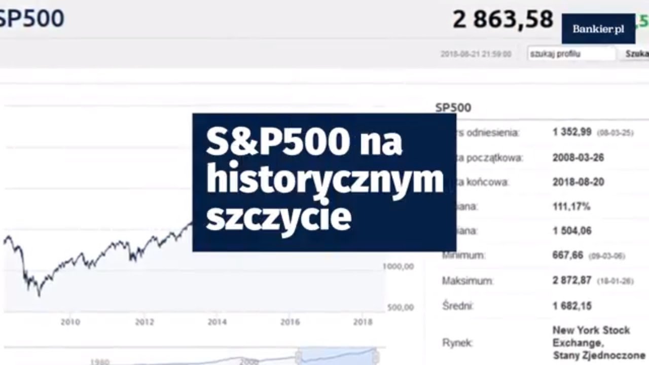 S&P500 na historycznym szczycie