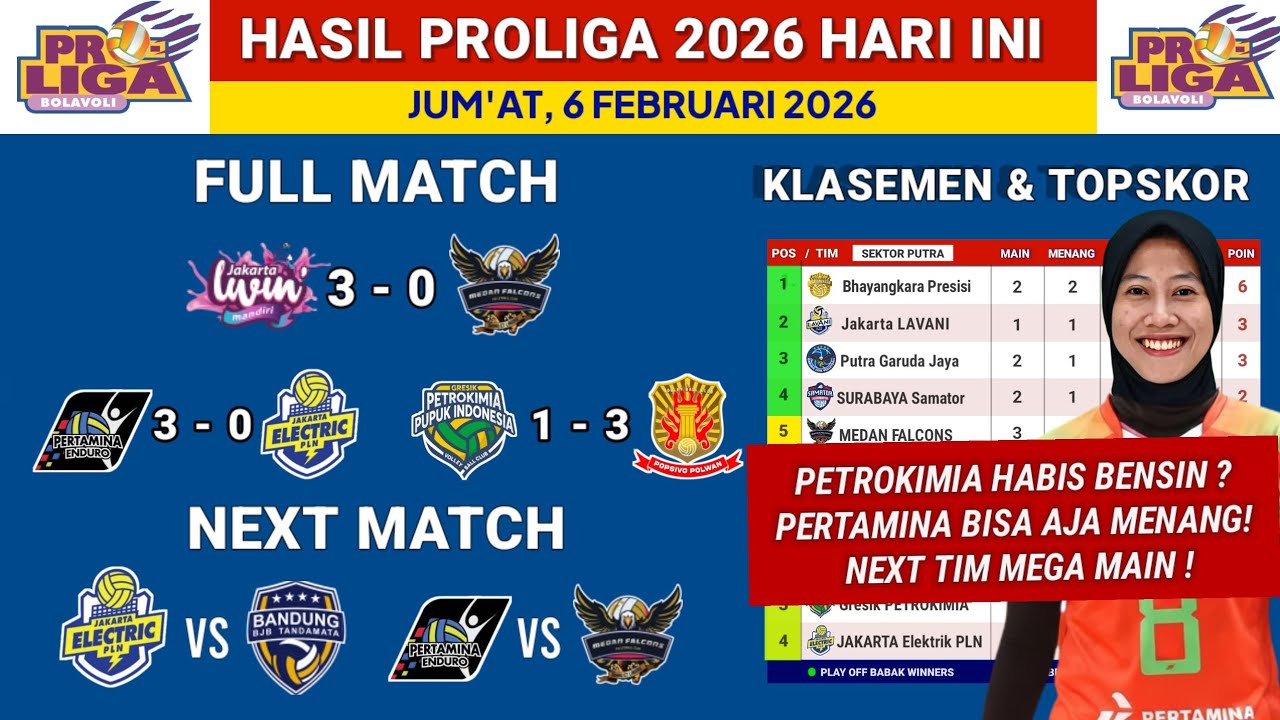 Hasil Proliga 2026 hari ini- Livin Mandiri vs Medan Falcons -Klasemen terbaru & TopSkor Megawati