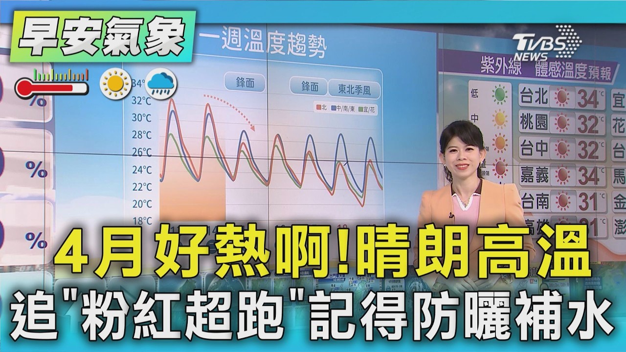 天氣/ 4月好熱啊!晴朗高溫 追｢粉紅超跑｣記得防曬補水 ｜氣象主播 謝宜倫｜早安氣象｜TVBS新聞 20260414 @TVBSNEWS02